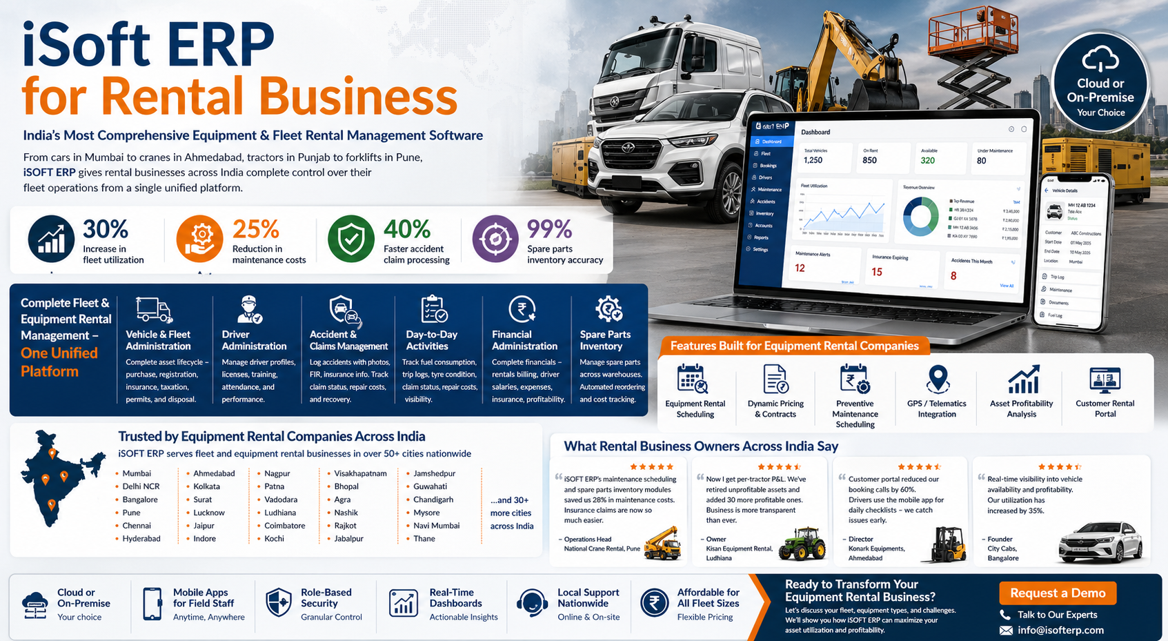 Equipment and Fleet Rental Management Software - Cars, Tractors, Cranes, Forklifts, Road Rollers