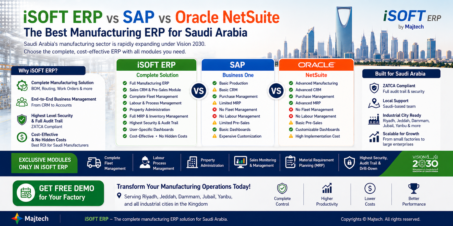 iSOFT ERP vs SAP vs Oracle NetSuite for Manufacturing in Saudi Arabia - Riyadh, Jeddah, Dammam, Jubail, Yanbu